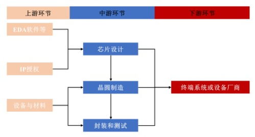 賽道漸趨擁擠，大客戶依賴的創(chuàng)耀科技能否突圍？