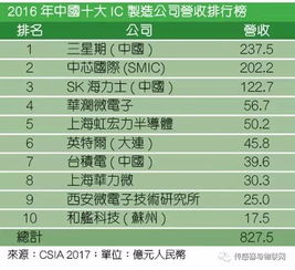 為何中國集成電路基金謹(jǐn)慎投資本土IC設(shè)計(jì)公司？深層邏輯解析