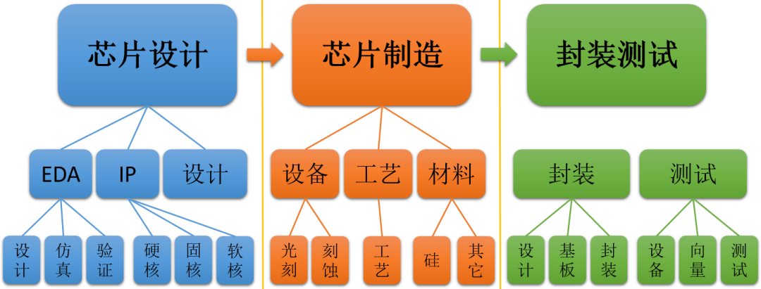 IC設(shè)計(jì)的煉金術(shù) 從系統(tǒng)到硅片的魔法旅程